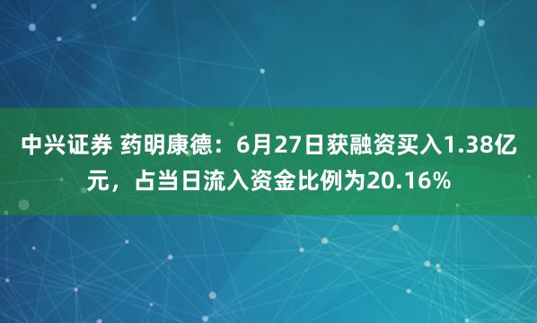 中兴证券 药明康德：6月27日获融资买入1.38亿元，占当日流入资金比例为20.16%